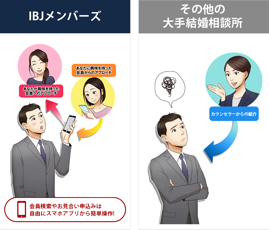 IBJメンバーと他のサービスの違い