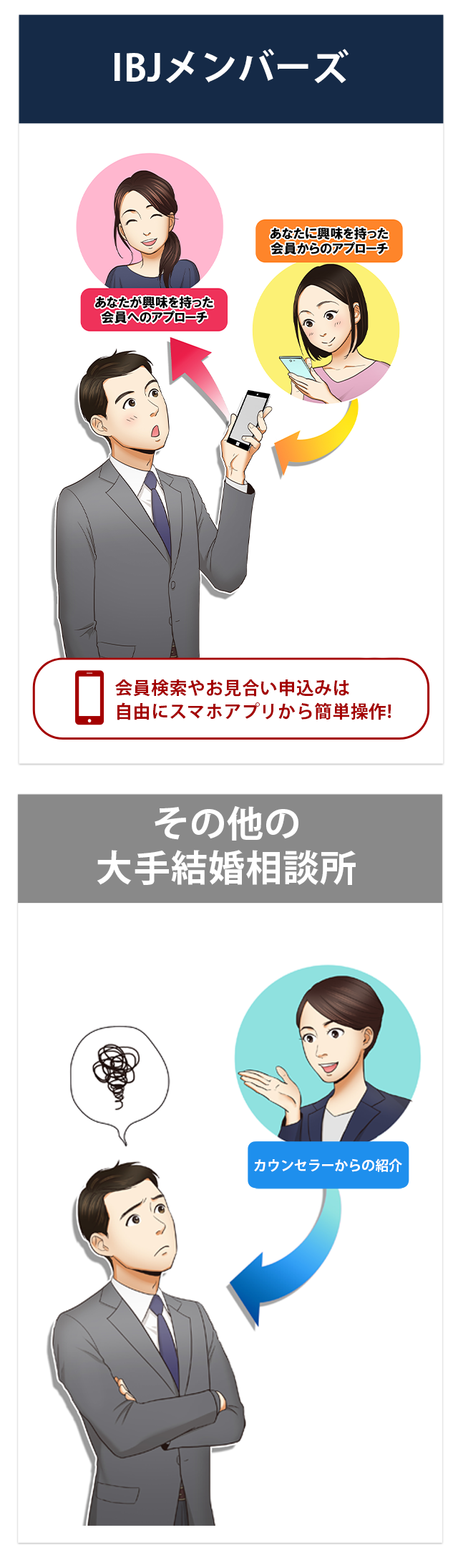 IBJメンバーと他のサービスの違い