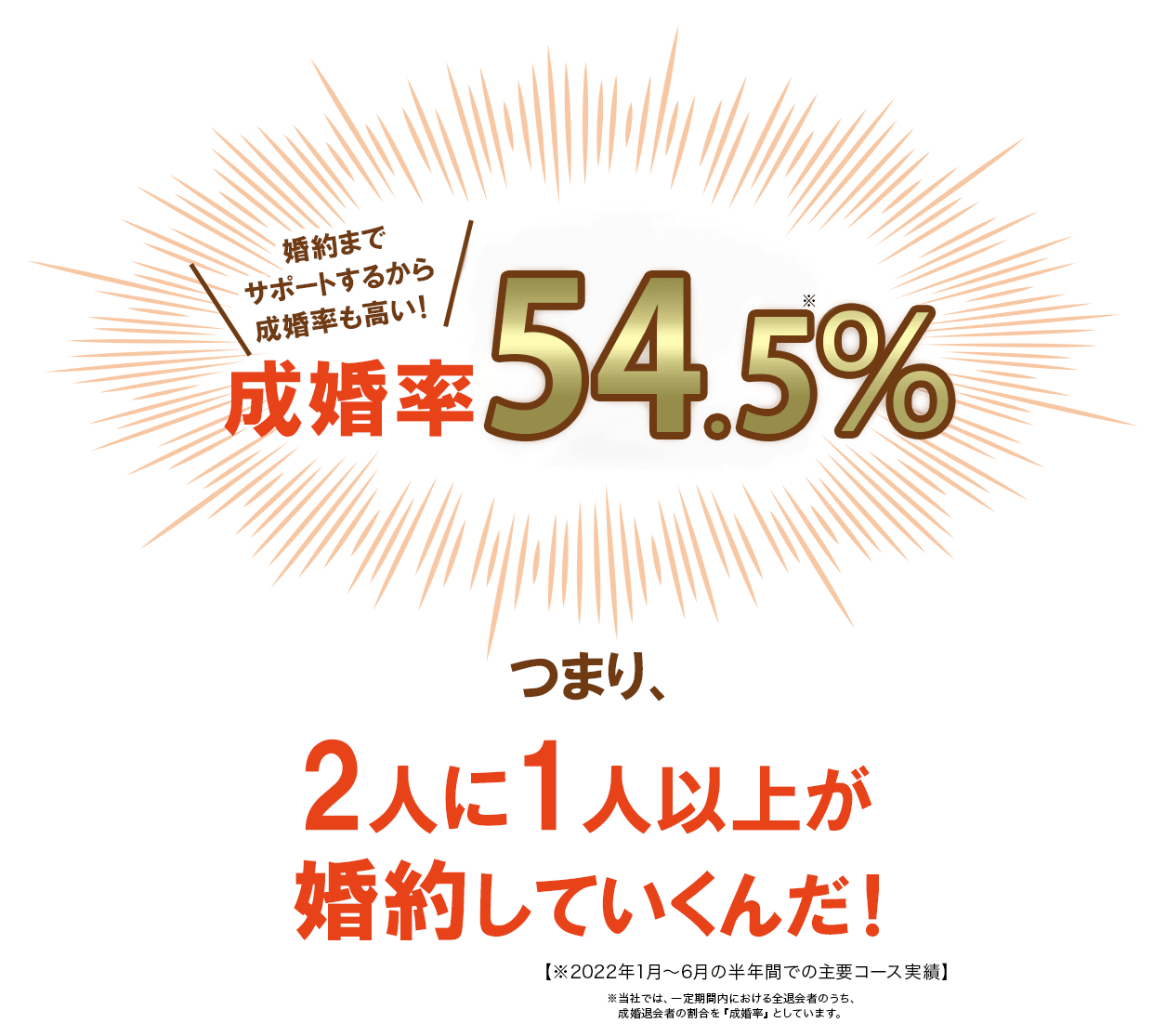 成婚率50.4%