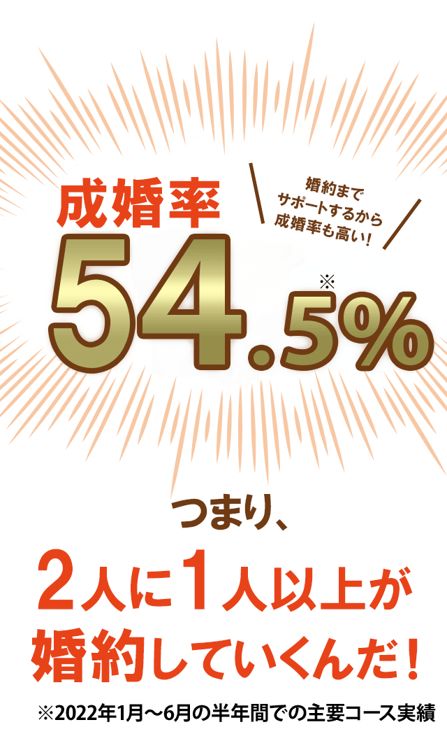 成婚率50.4%