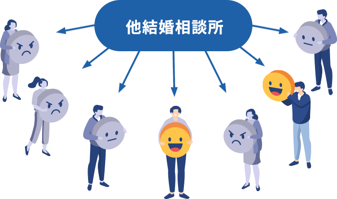 担当会員数が多い