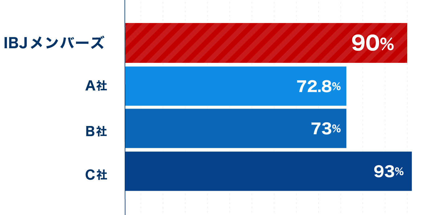 20代～30代の女性割合