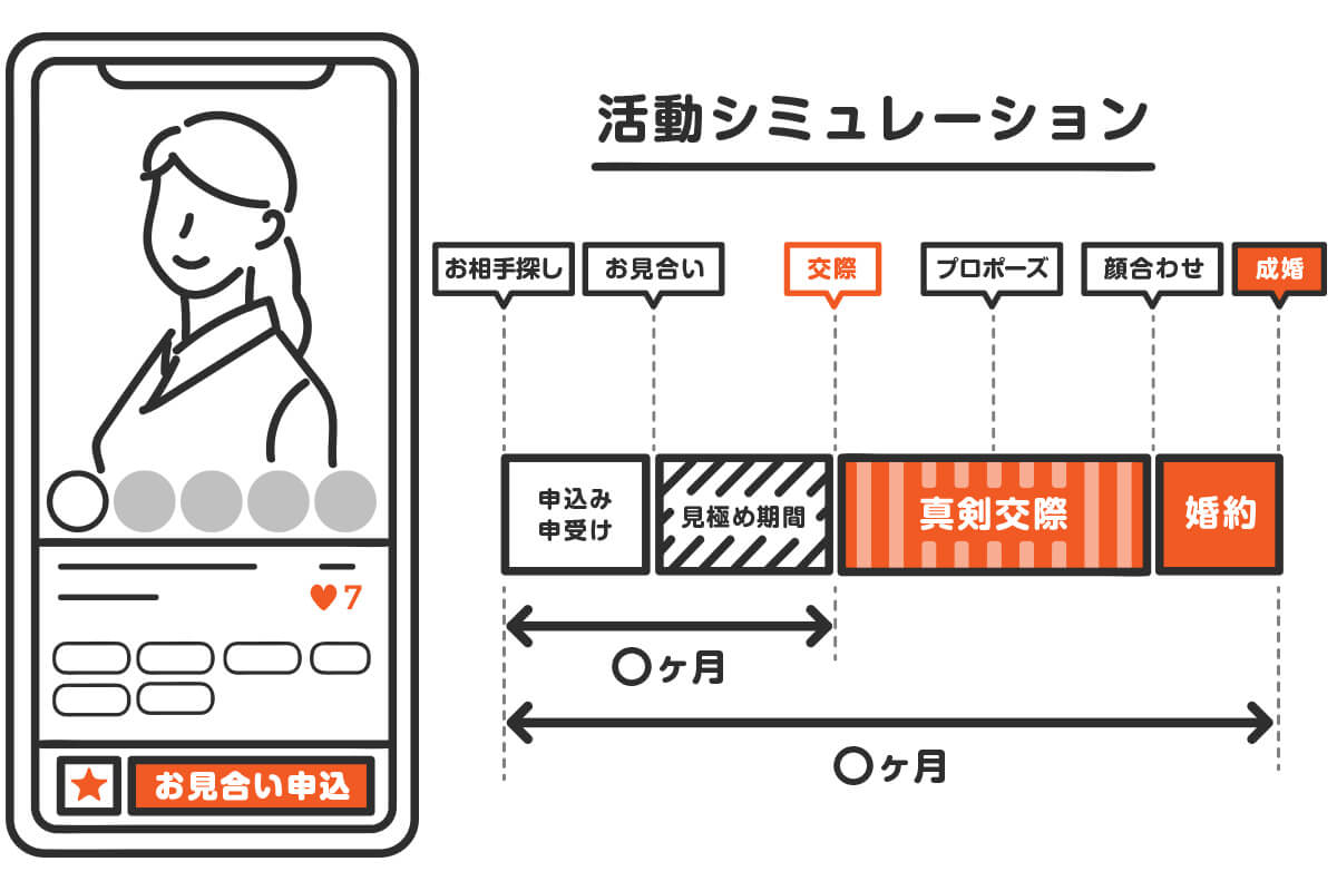 活動シミュレーション