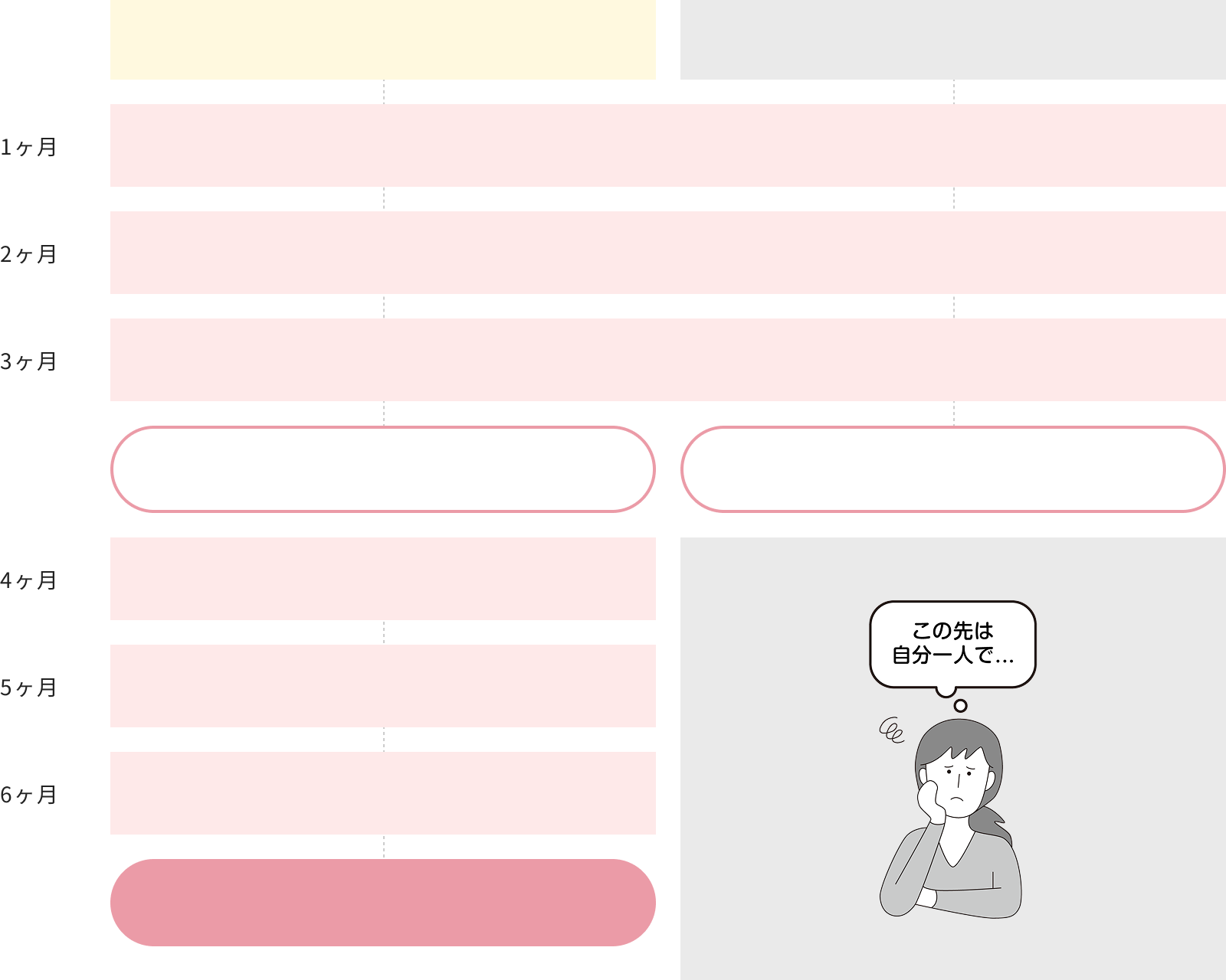  IBJと大手結婚相談所の料金および成婚までの流れの比較