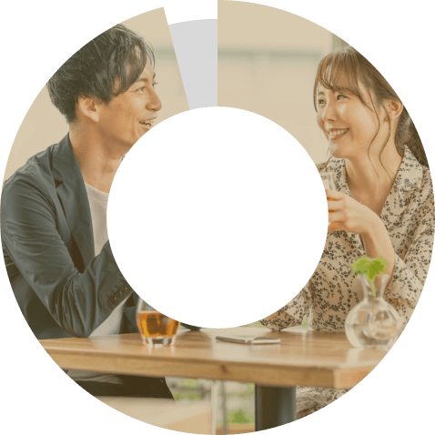 3ヶ月以内のお見合い実現率96.0％