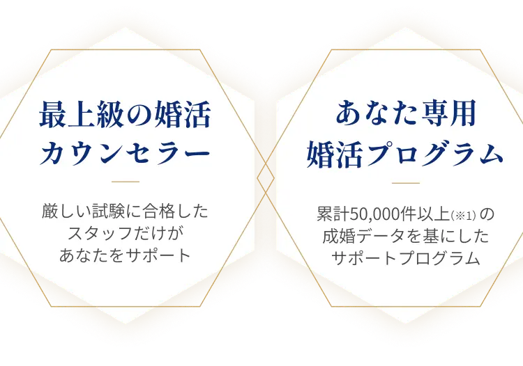 1日に6人が婚約している理由