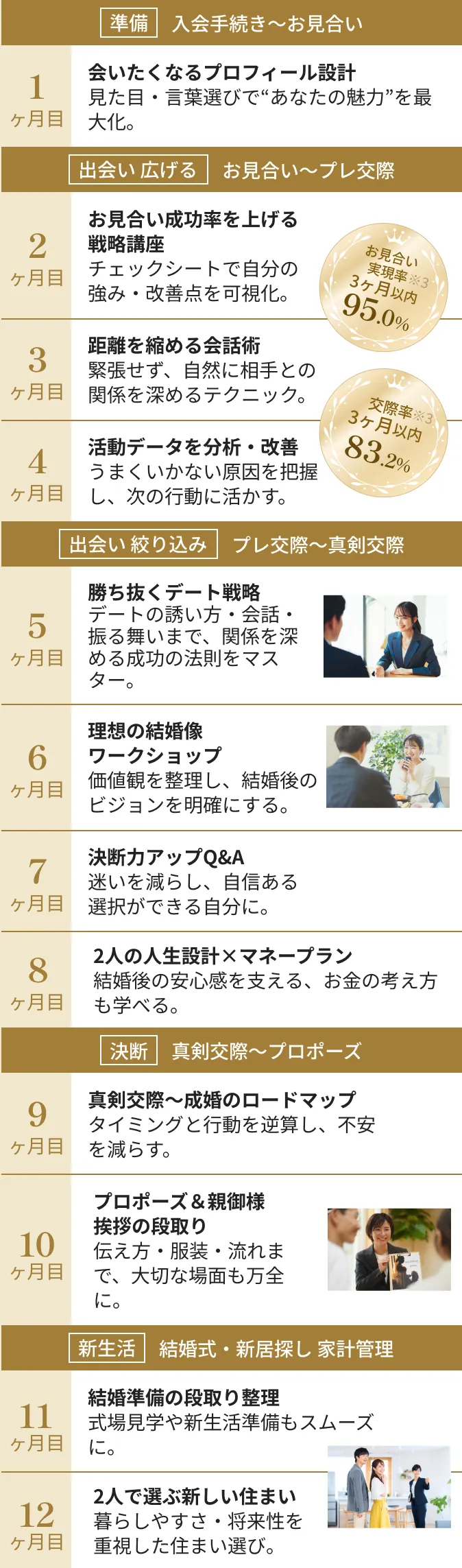 専任サポートと1年プログラム