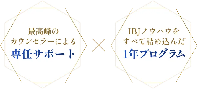 専任サポートと1年プログラム