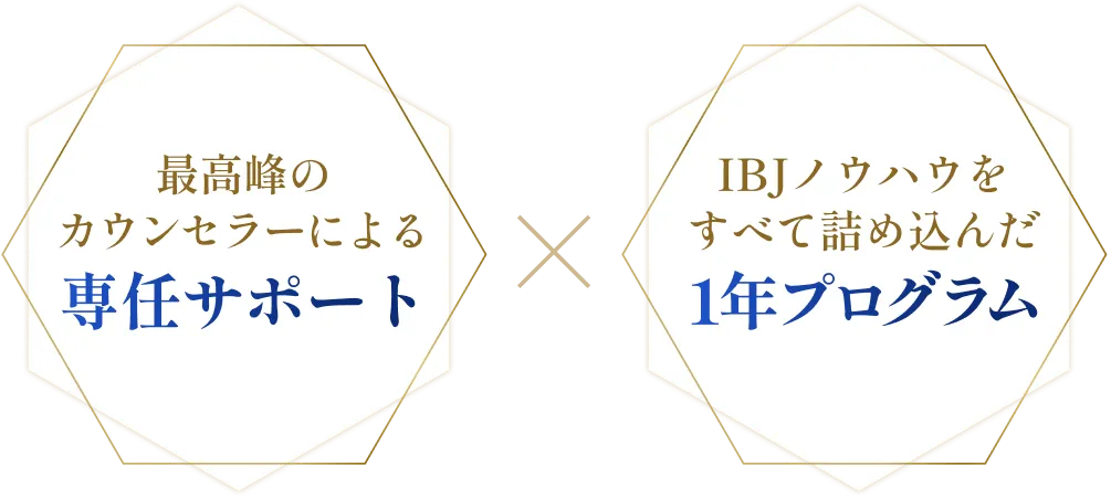 専任サポートと1年プログラム