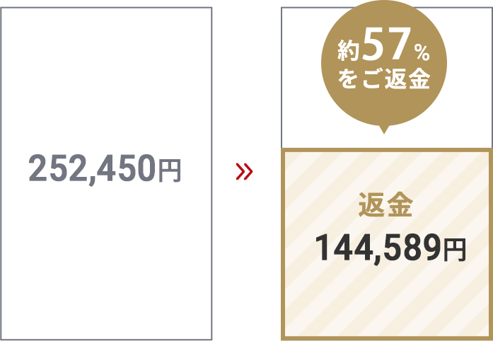 中途退会時の返金例