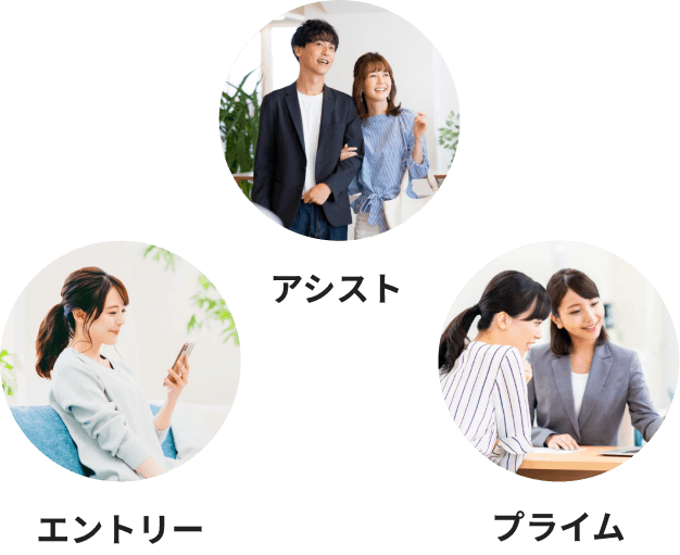 3つのコース