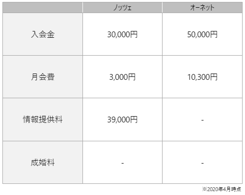 シングルマザーの方と恋愛したければ、特化型の結婚相談所の利用がおすすめ