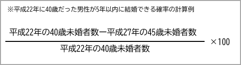 40代男性が結婚できる確率