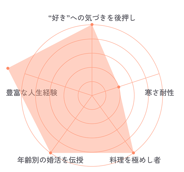 Kitamiのチャート画像