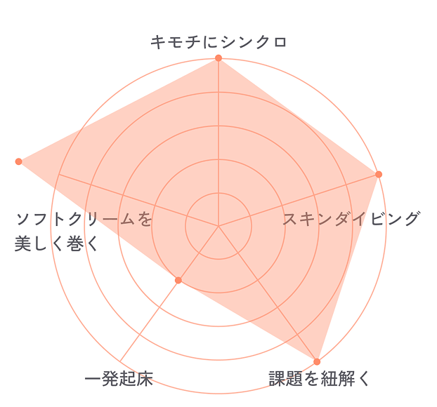 Sugawaraのチャート画像