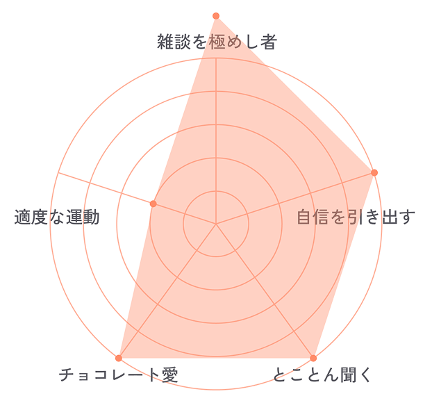 Tanakaのチャート画像