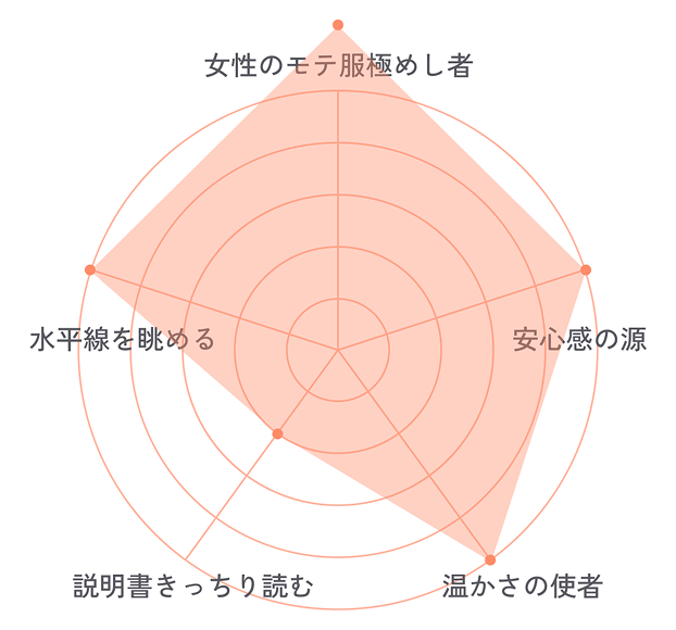 Daimonのチャート画像