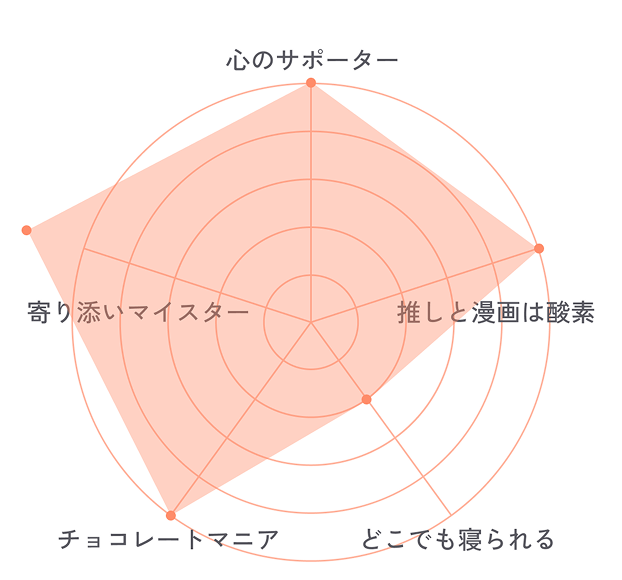 Hanasakaのチャート画像