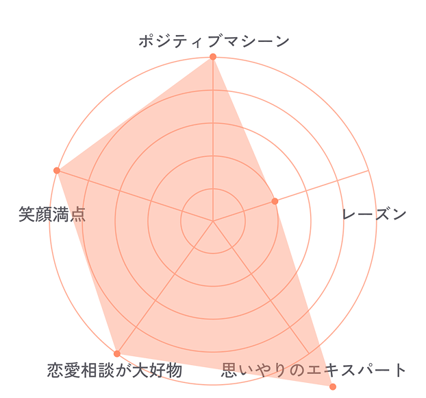 Katamakiのチャート画像
