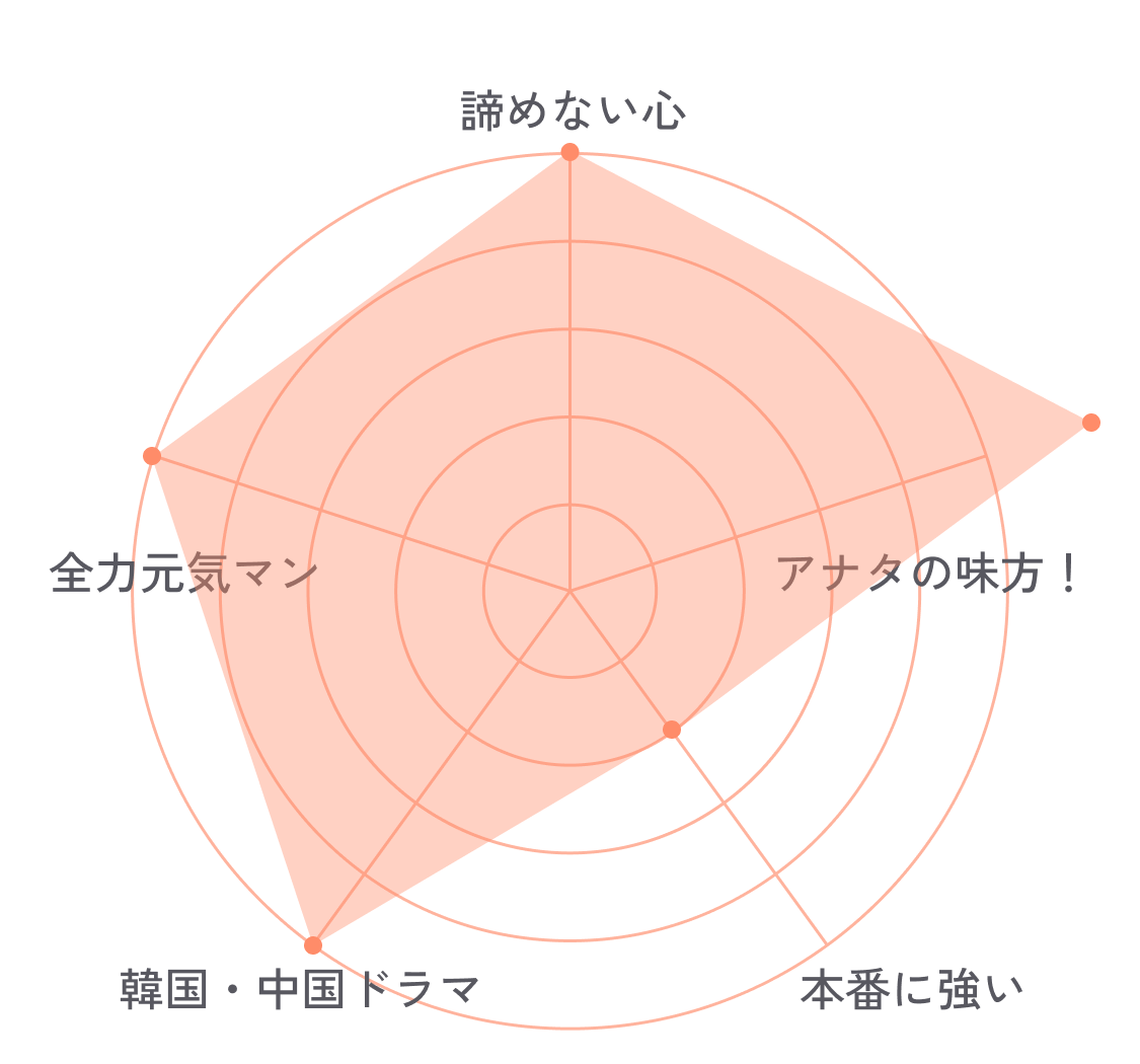 Miuraのチャート画像