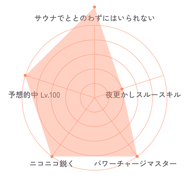 Shibataのチャート画像